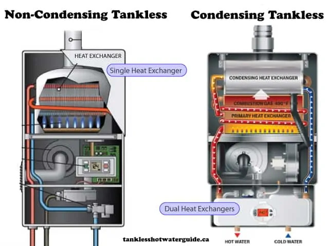 Condensing and Non-condensing Tankless Water Heater